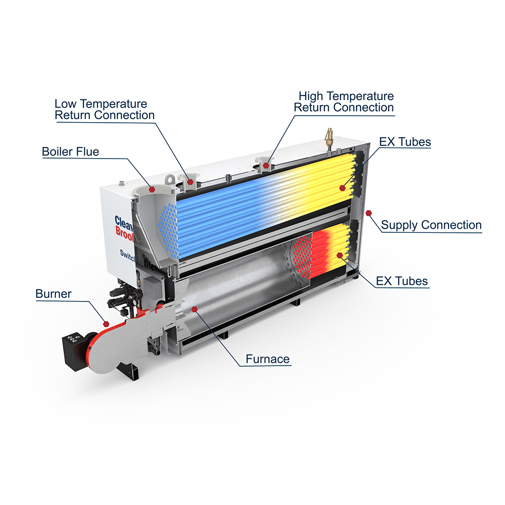 SwitchFire® Boiler Cutaway View