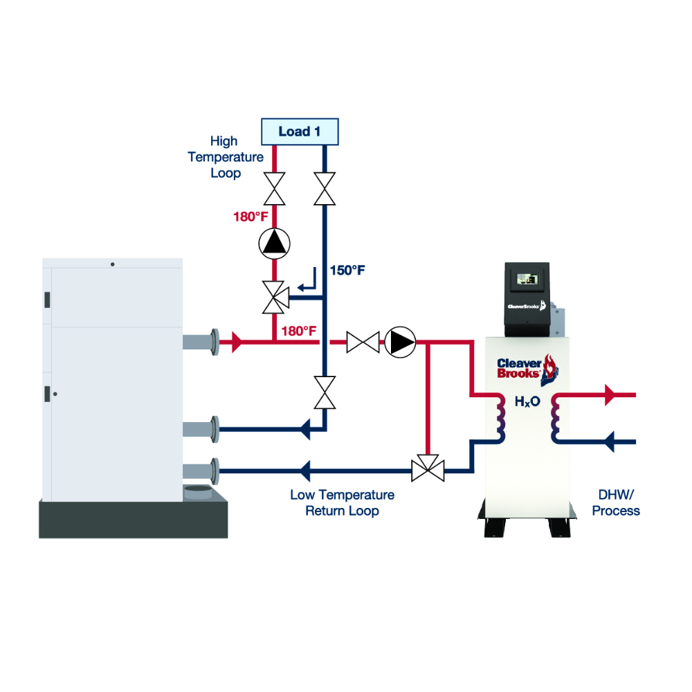 HxO Dual Return Flow Graphic