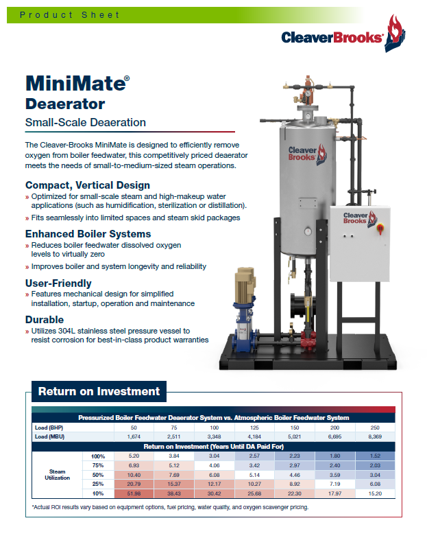 minimate product sheet