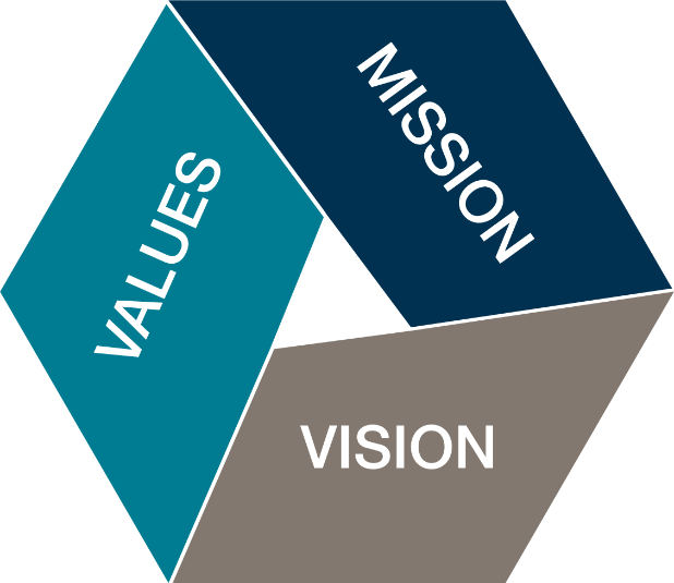mission values vision